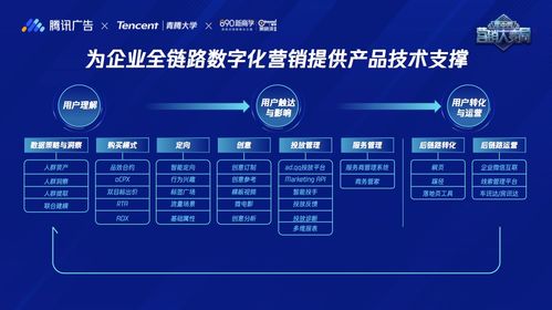 騰訊廣告全新定位 商業服務中臺，助推企業構筑全鏈數字化營銷模型