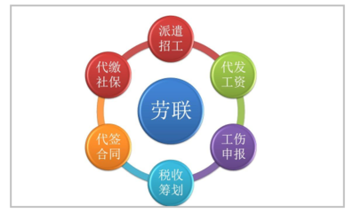 勞務派遣與正式員工 區(qū)別與解析