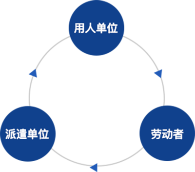 勞務服務 定義、價值與未來展望