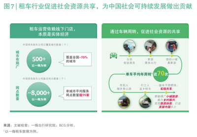 中國(guó)租車行業(yè)迎來黃金發(fā)展期 波士頓咨詢預(yù)測(cè)未來五年市場(chǎng)規(guī)模翻倍