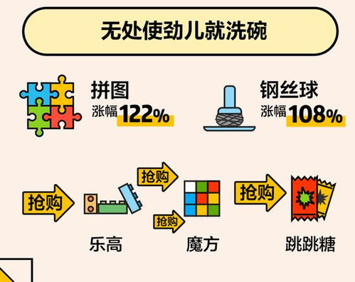 美團大數據帶你看懂這個春節 千家萬戶炒菜揉面，酵母香菜最搶手